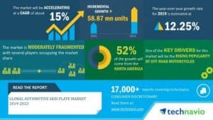 Global Automotive Skid Plate Market 2019-2023