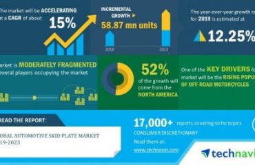 Global Automotive Skid Plate Market 2019-2023 Global Automotive Skid Plate Market 2019-2023