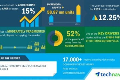 Global Automotive Skid Plate Market 2019-2023 Global Automotive Skid Plate Market 2019-2023