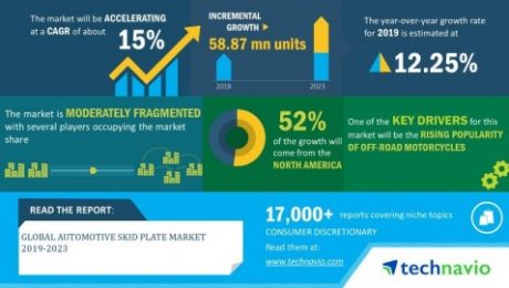 Global Automotive Skid Plate Market 2019-2023 Global Automotive Skid Plate Market 2019-2023